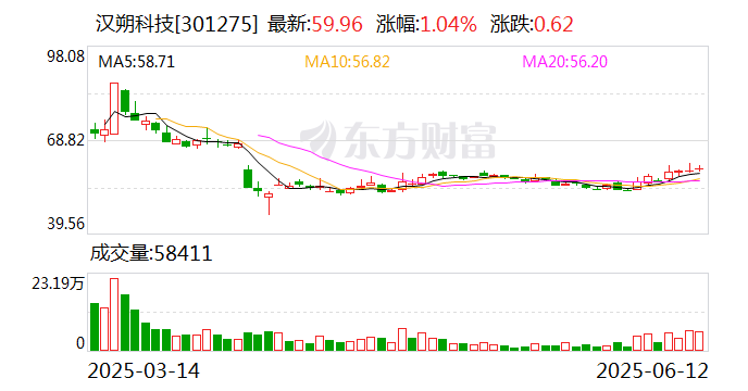 汉朔科技：公司主要客户为境内外具备数字化转型需求的