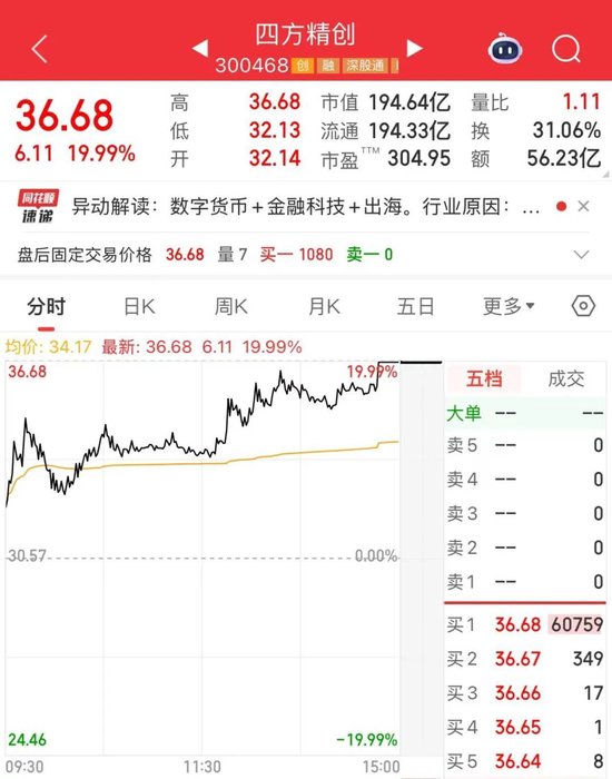 300468，尾盘“20CM”涨停