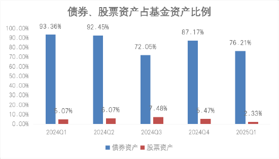 介绍一只基于独特思路增强的二级债基