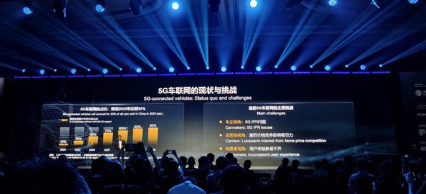 华为轮值董事长徐直军：未来五年5G车联网占比将提升至