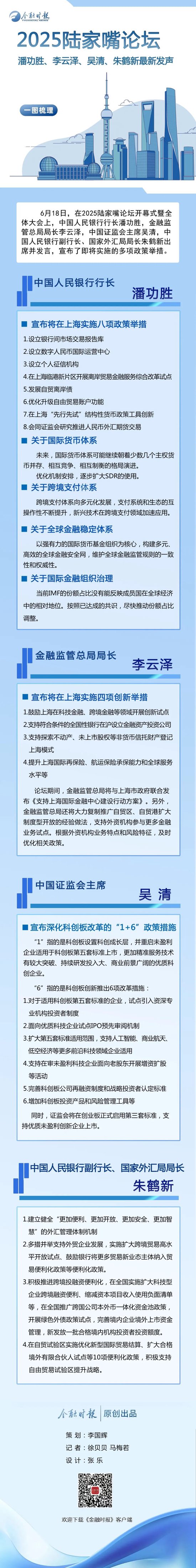 一图读懂｜2025陆家嘴论坛 潘功胜、李云泽、吴清、朱鹤