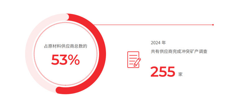 每一份原材料都有可追溯的“身份证”，TCL科技对争议采