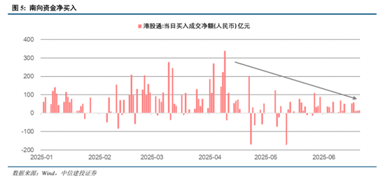 中信建投：港股调整拖累，A股赛道轮动