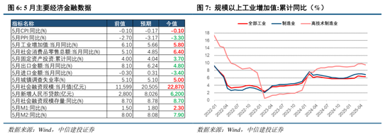 中信建投：港股调整拖累，A股赛道轮动