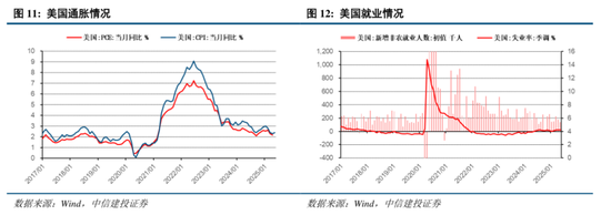 中信建投：港股调整拖累，A股赛道轮动