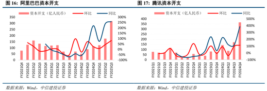 中信建投：港股调整拖累，A股赛道轮动