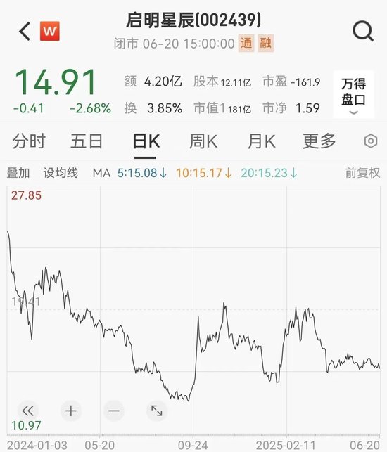 A股突发，58岁女董事长辞职