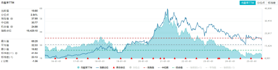 “舌尖上的牛市”来了？政策、资金、估值利好叠加，食品ETF盘中猛拉1.52%！