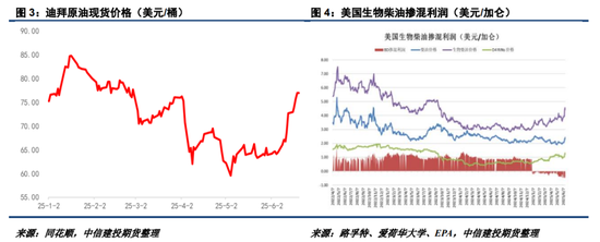 【菜系周报】题材此起彼伏，交易重心在于边际变量