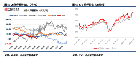 【菜系周报】题材此起彼伏，交易重心在于边际变量