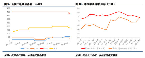 【菜系周报】题材此起彼伏，交易重心在于边际变量