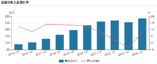 海天味业港股上市第三天暴跌6%，盘中破发11%！董事长程