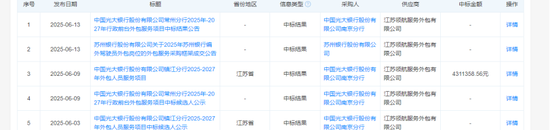 商业银行外包员工锐减，有外包公司不交公积金