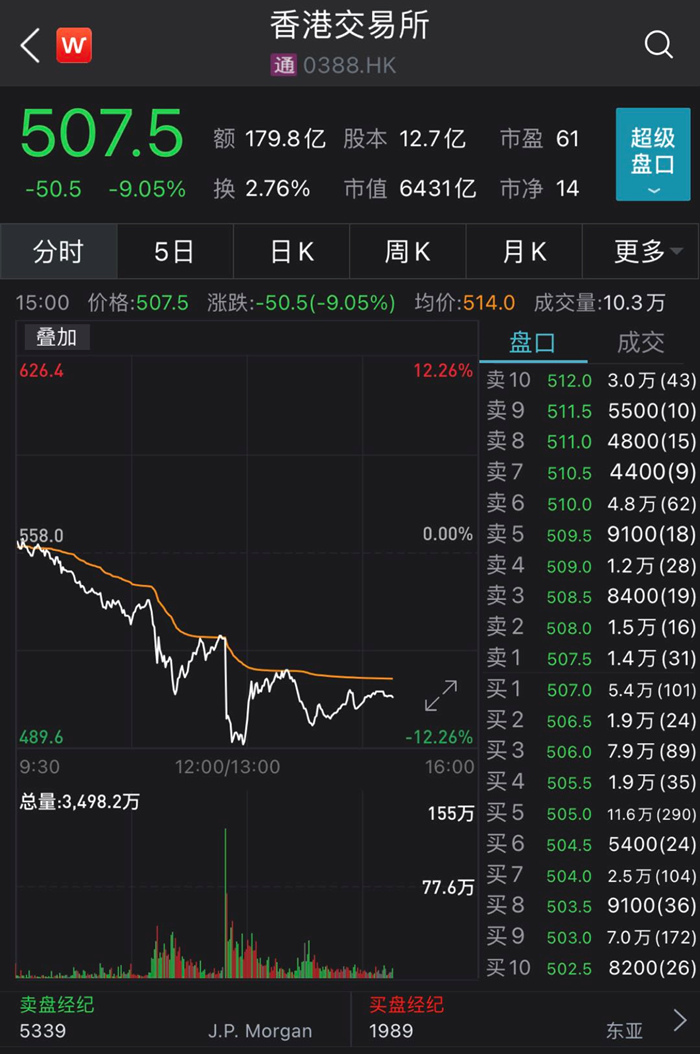 如何认识股票套利操作？这种操作有什么风险和收益特点