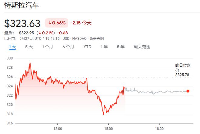 最高时速72英里！马斯克：特斯拉Model Y首次实现全自动驾驶交付