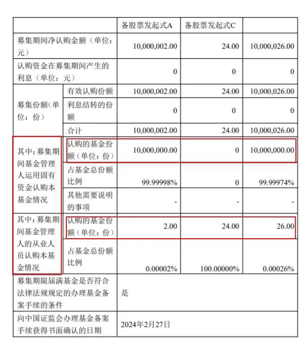 再见基金经理清仓式卸任！国寿安保缩水200亿，新发频延期是为何