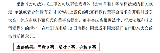 “煤老板”百亿收购后欲召开股东大会，被董事会全票反