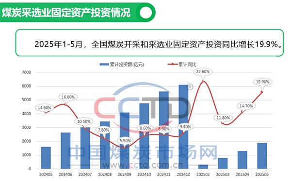 2025年5月煤炭市场运行情况图解