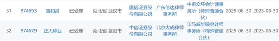 大爆发，刚刚新增受理41家IPO！