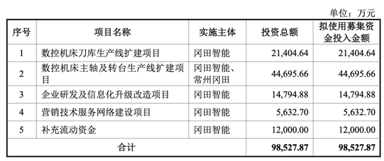 大爆发，刚刚新增受理41家IPO！