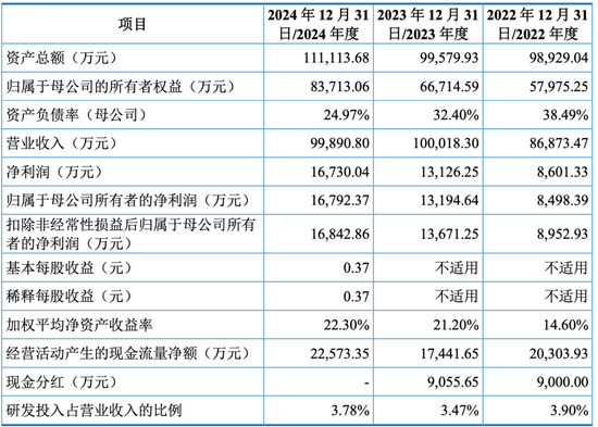 大爆发，刚刚新增受理41家IPO！