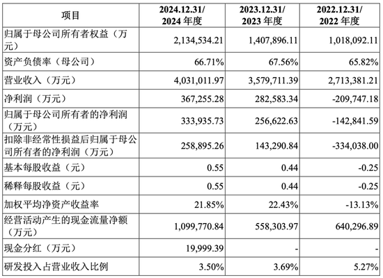 大爆发，刚刚新增受理41家IPO！