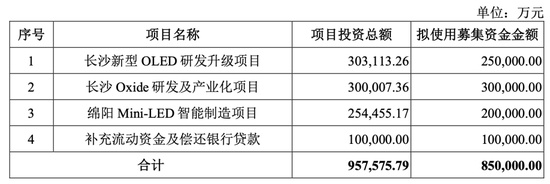 大爆发，刚刚新增受理41家IPO！