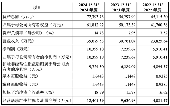 大爆发，刚刚新增受理41家IPO！