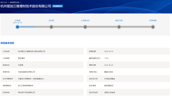 大爆发，刚刚新增受理41家IPO！