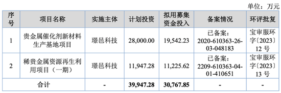大爆发，刚刚新增受理41家IPO！
