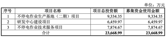 大爆发，刚刚新增受理41家IPO！