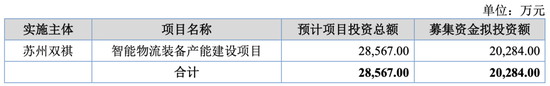 大爆发，刚刚新增受理41家IPO！