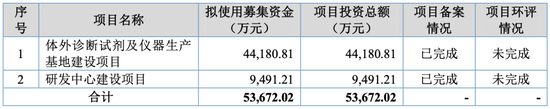 大爆发，刚刚新增受理41家IPO！