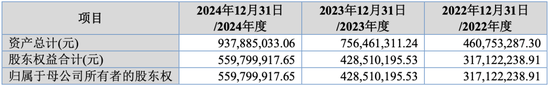 大爆发，刚刚新增受理41家IPO！