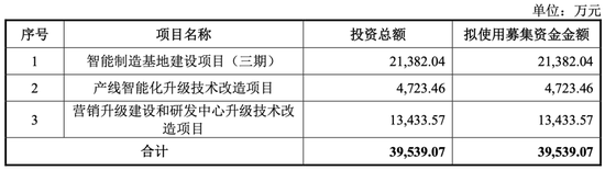 大爆发，刚刚新增受理41家IPO！
