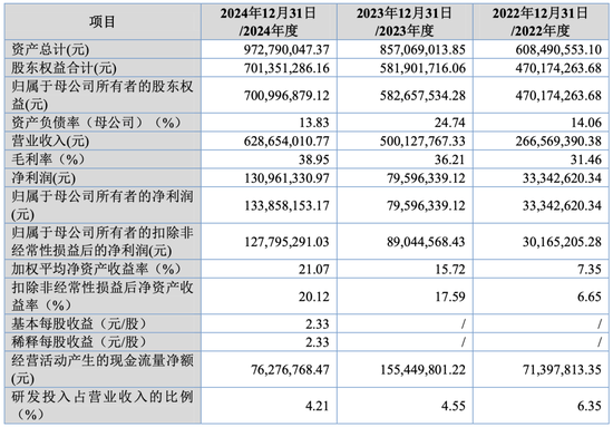 大爆发，刚刚新增受理41家IPO！