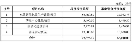 大爆发，刚刚新增受理41家IPO！