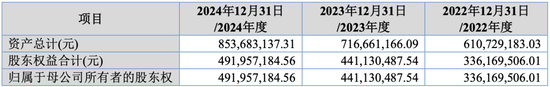 大爆发，刚刚新增受理41家IPO！
