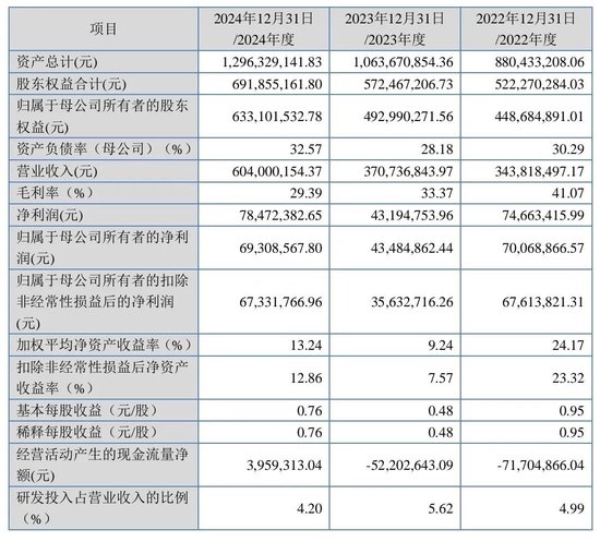 大爆发，刚刚新增受理41家IPO！