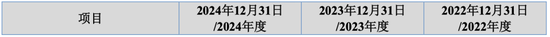 大爆发，刚刚新增受理41家IPO！