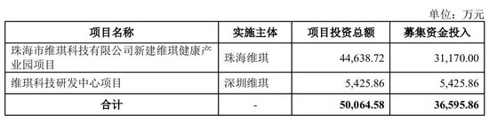 大爆发，刚刚新增受理41家IPO！