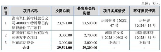 大爆发，刚刚新增受理41家IPO！