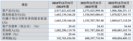 大爆发，刚刚新增受理41家IPO！