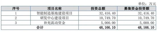 大爆发，刚刚新增受理41家IPO！