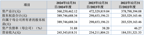 大爆发，刚刚新增受理41家IPO！
