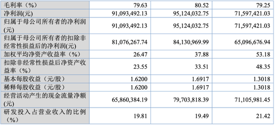 大爆发，刚刚新增受理41家IPO！