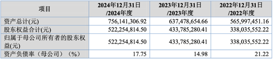 大爆发，刚刚新增受理41家IPO！