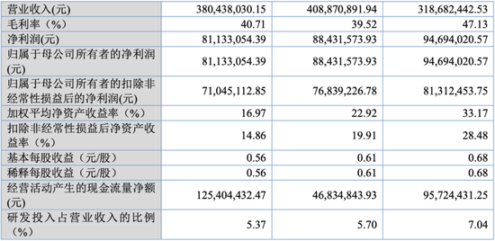 大爆发，刚刚新增受理41家IPO！