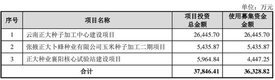 大爆发，刚刚新增受理41家IPO！