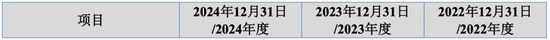 大爆发，刚刚新增受理41家IPO！
